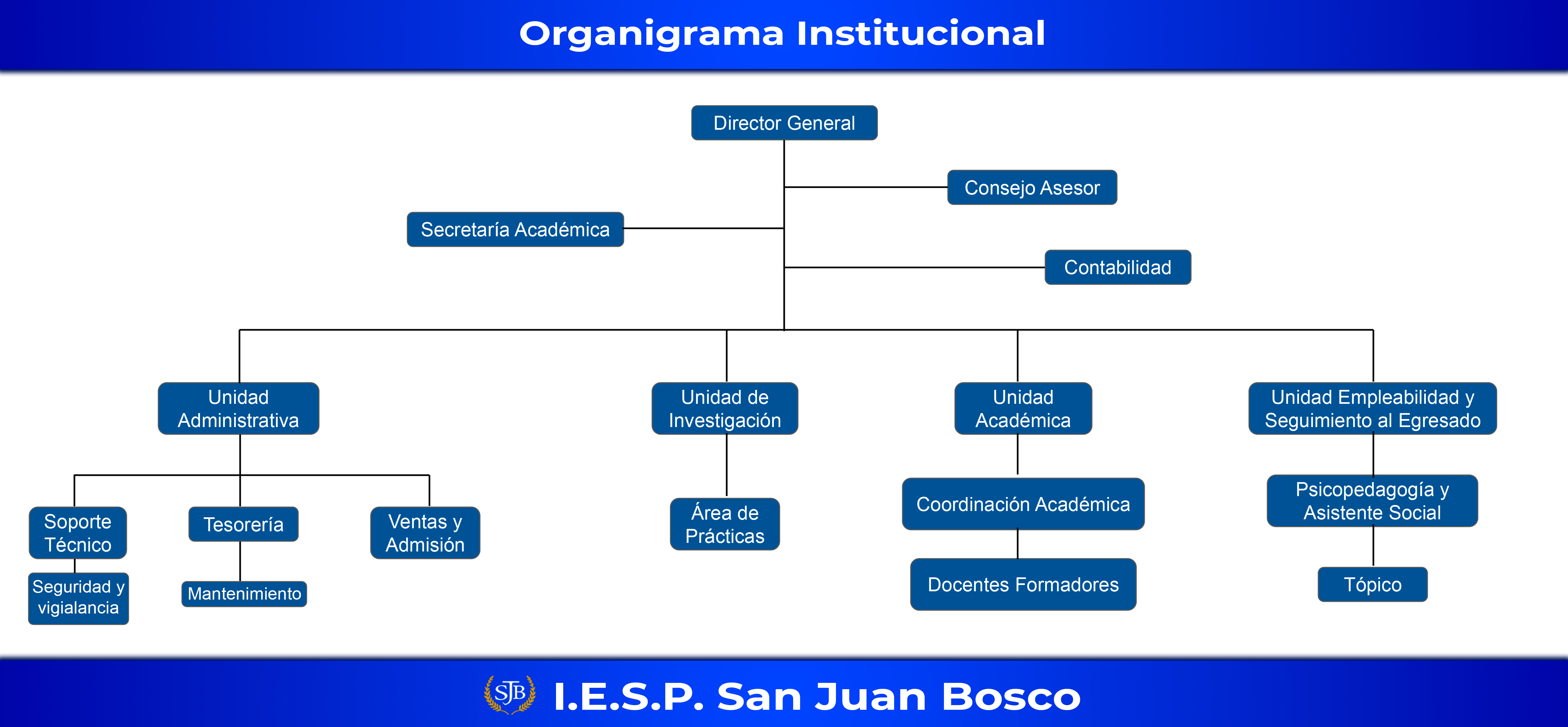 Organigrama